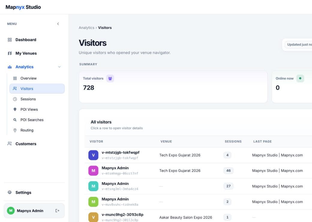 The visitors report: total visitors and a live online-now count, then a table of visitors with their session count, the venue they opened and the last page they saw.